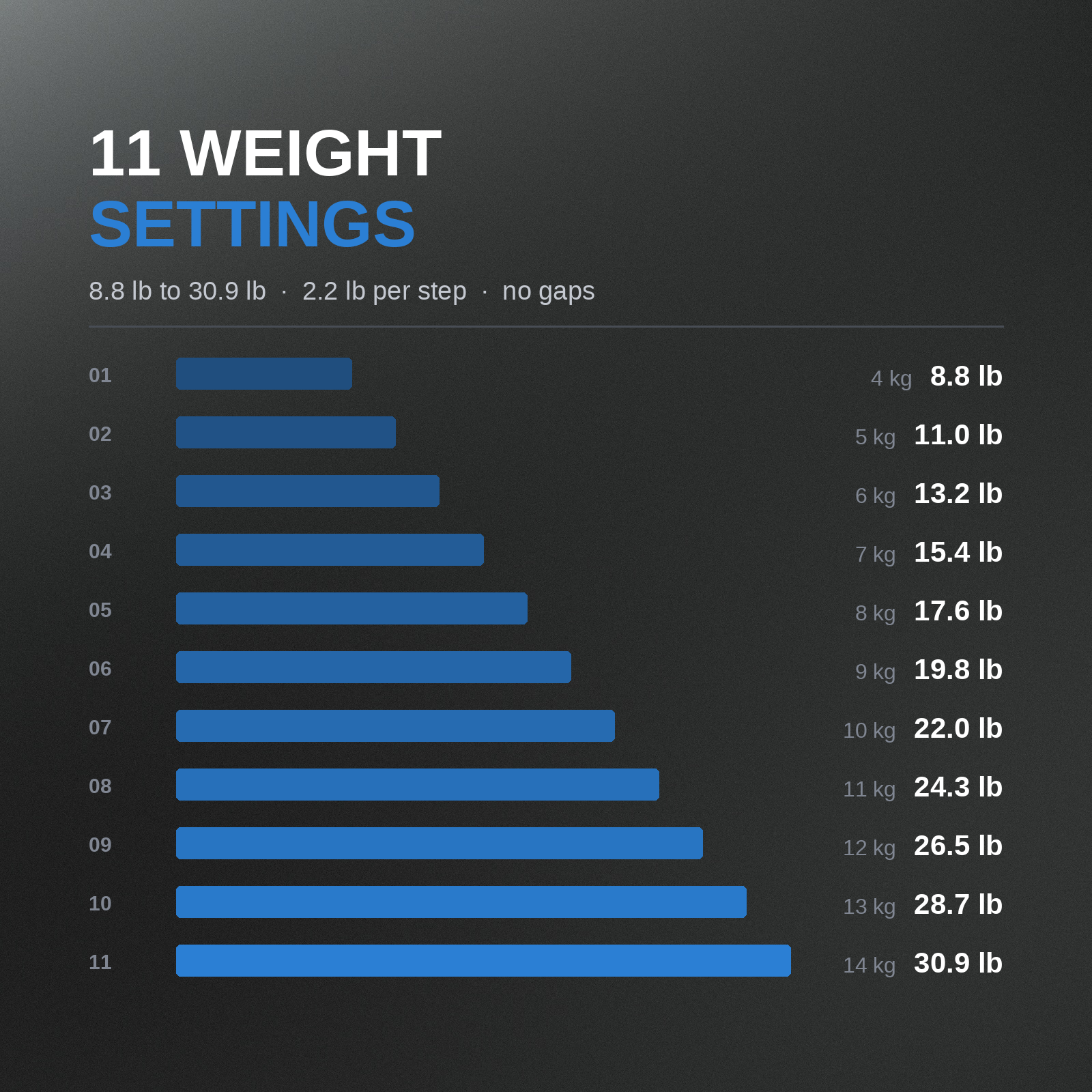 maelu-weight-settings